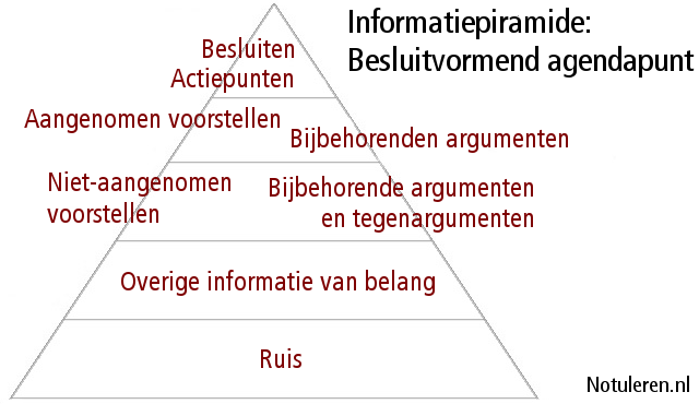 piramide 2