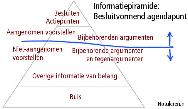 piramide 3